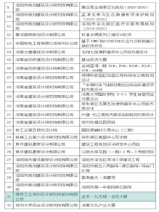 中赟国际工程有限公司