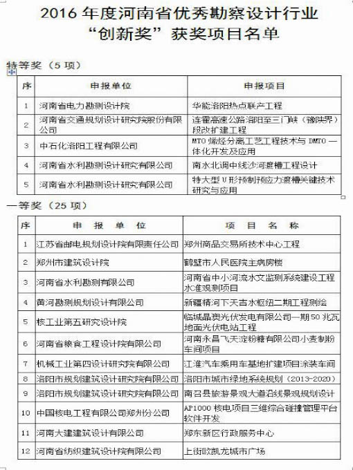 中赟国际工程有限公司