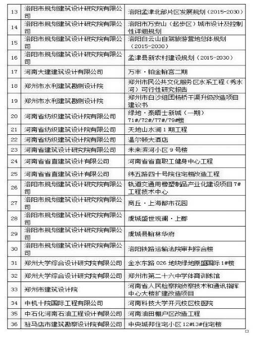 中赟国际工程有限公司