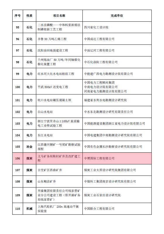 中赟国际工程有限公司