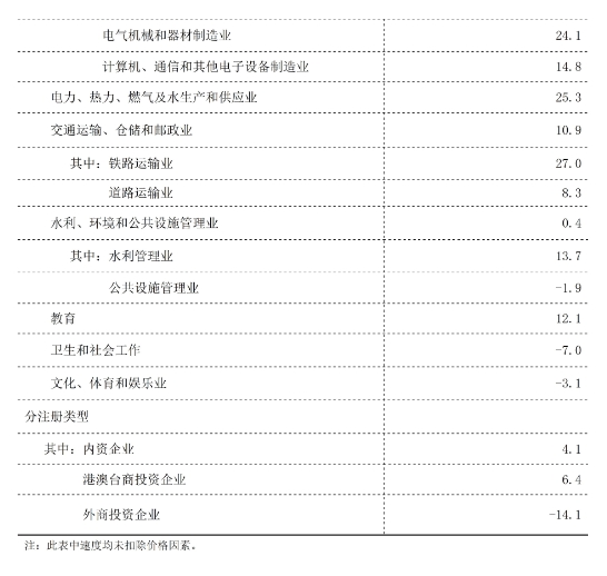 中赟国际工程有限公司