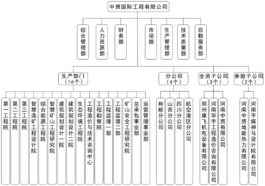 中赟国际工程有限公司